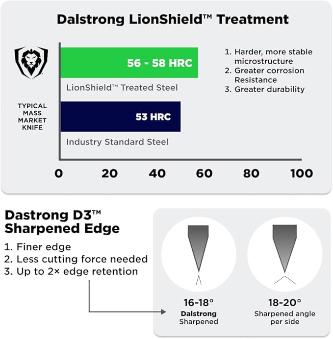 Dalstrong Obliterator 9" Meat Cleaver — 6mm Thick, 2.9 lbs, 7CR17MOV Carbon Steel (60 HRC), Full-Tang G-10 Handle — For BBQ Pitmasters, Home Butchering & Heavy Prep — Wood Stand Included