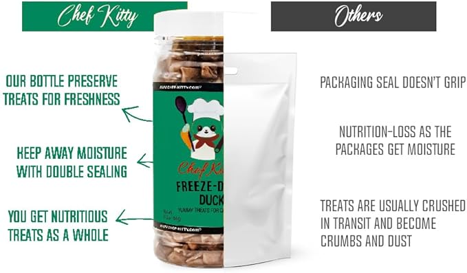 Chef Kitty Duck Dog Treats | 100% Human Grade Freeze Dried Cat Treats, Single Ingredient | High Protein Cat & Dog Food Toppers | No Additives or Preservatives | Inspected & Tested in USA | 1.6 oz