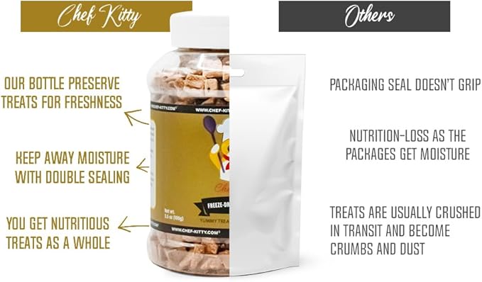 Chicken Liver Dog Treats | Freeze Dried Liver Treats for Dogs, 100% Human Grade, Single Ingredient | Grain-Free Kitten Treats, High Protein | No Additives or Preservatives | Tested in USA | 3.2 oz