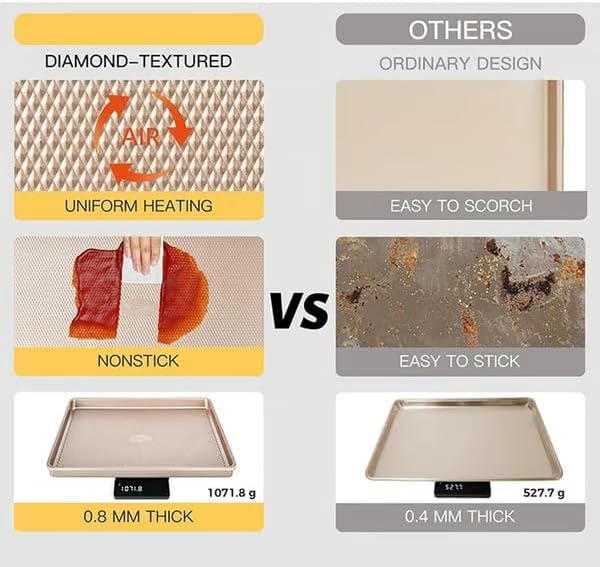 Sakerplus Nonstick Baking Sheet Pan Set of 3, Heavy Duty Cookie Sheets for Oven, 0.6mm Thick Quarter Size & Half Size & Jelly Roll Pan, Rustproof & Easy Clean with Textured Surface(Pink)