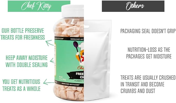 Chef Kitty Freeze Dried Chicken Cat Treats, 100% Human Grade, 7.7 oz