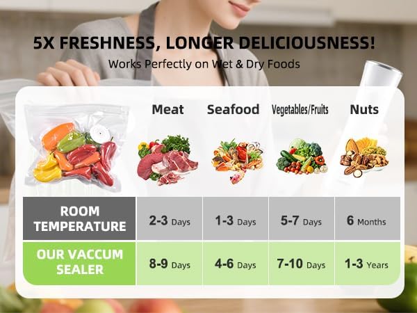 Reusable Vacuum Sealer Bags for Food, 20 BPA-Free Medium (10 x 11in) Food Storage Bags, Freezer, Odor-Resistant, Leak-Proof, Compatible with Vacuum Sealers