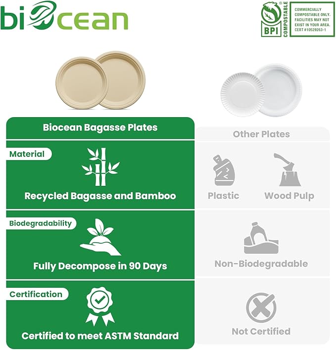 biocean 6 Inch Compostable Plates 100 Pack Heavy Duty Compostable Paper Plate, Disposable Eco-Friendly Sugarcane Bagasse Plate, Natural Brown Plates for Dinner, Dessert, and Weddings