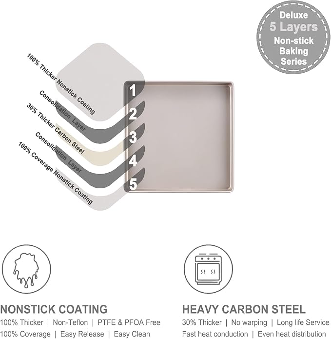 CHEFMADE 11-Inch Baking Sheet Pan, Non-Stick & Dishwasher Safe Square Jelly Roll Bakeware for Oven Roasting Meat Bread Battenberg Pizzas Pastries 11.2" x 11.2" x 1.4" (Champagne Gold)