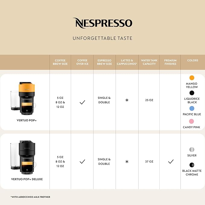 Nespresso Vertuo Pop+ Deluxe Coffee & Espresso Maker by De'Longhi, Black