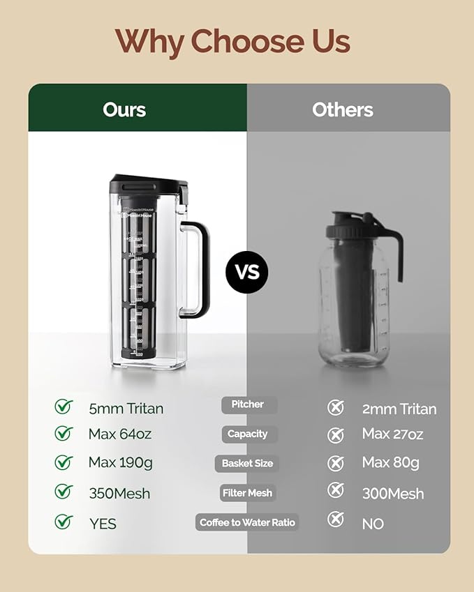 Maestri House Cold Brew Coffee Maker, 64oz BPA-Free Tritan Pitcher