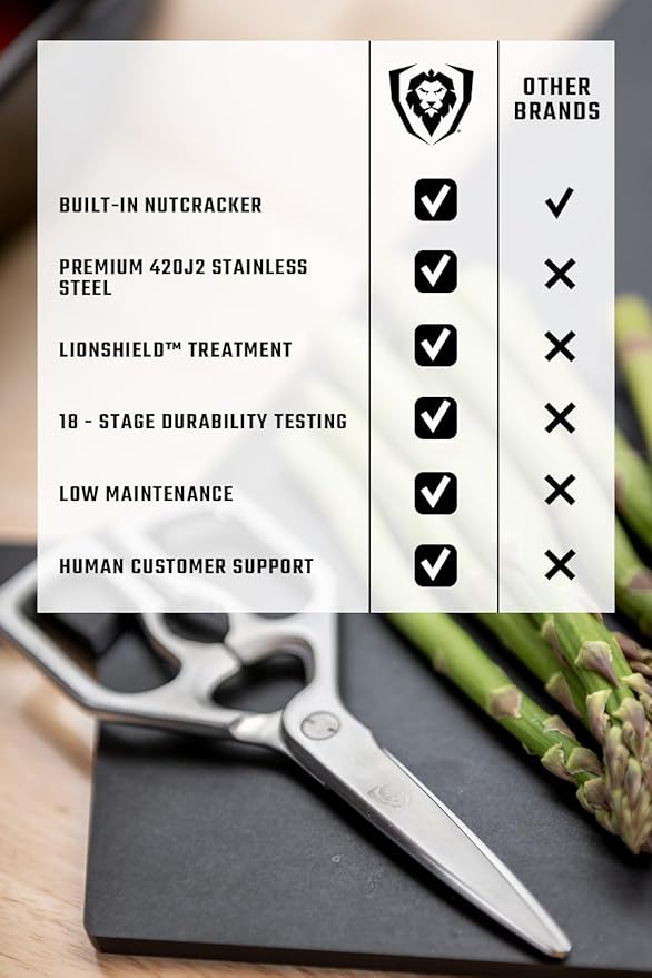 Dalstrong Kitchen Scissors — Japanese Stainless Steel Shears, Ambidextrous, Detachable for Cleaning — For Spatchcocking Chicken, Trimming Herbs, Pizza, Flatbread & Package Opening
