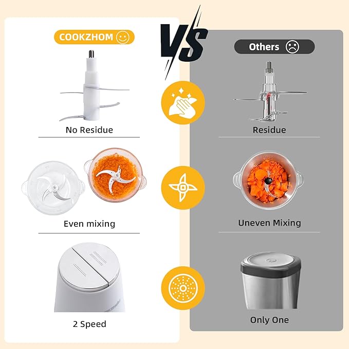 COOKZHOM Food Processor,Electric Food Chopper with 500W Stainless Steel Motor & 2 Sharp Blade Sets,8-Cup Glass Bowl for Meat, Vegetables, Fruits and Nuts