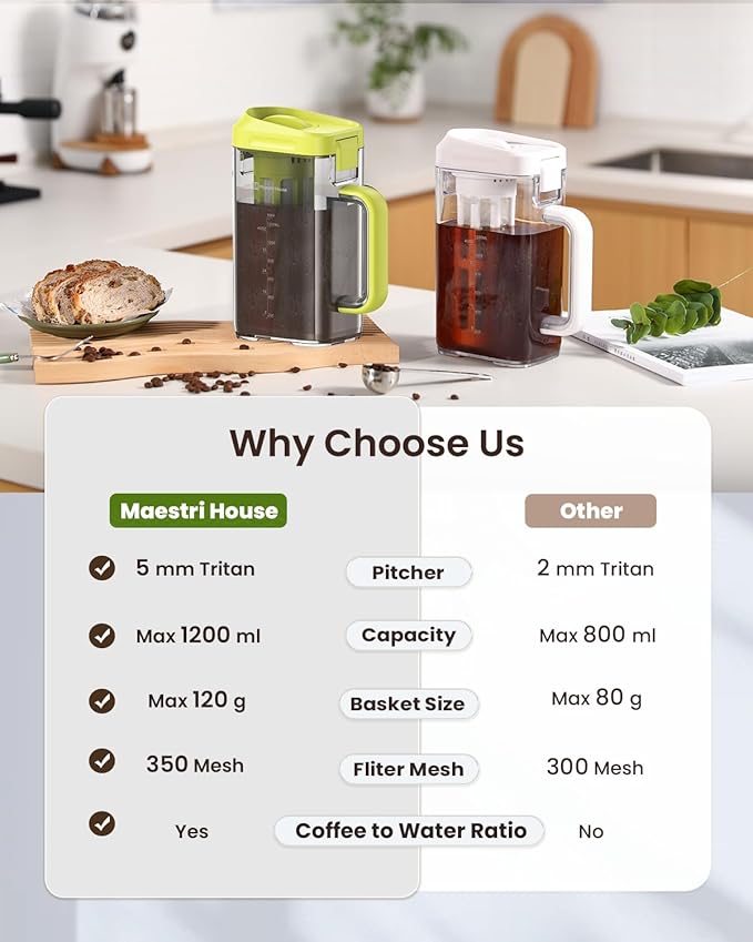 Maestri House Cold Brew Coffee Maker, 40oz BPA-Free Tritan Pitcher