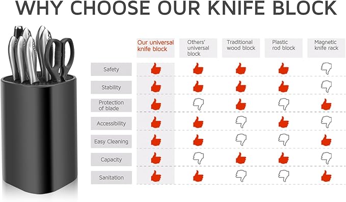 Universal Knife Block Holder, WELLSTAR Space Saver for Kitchen