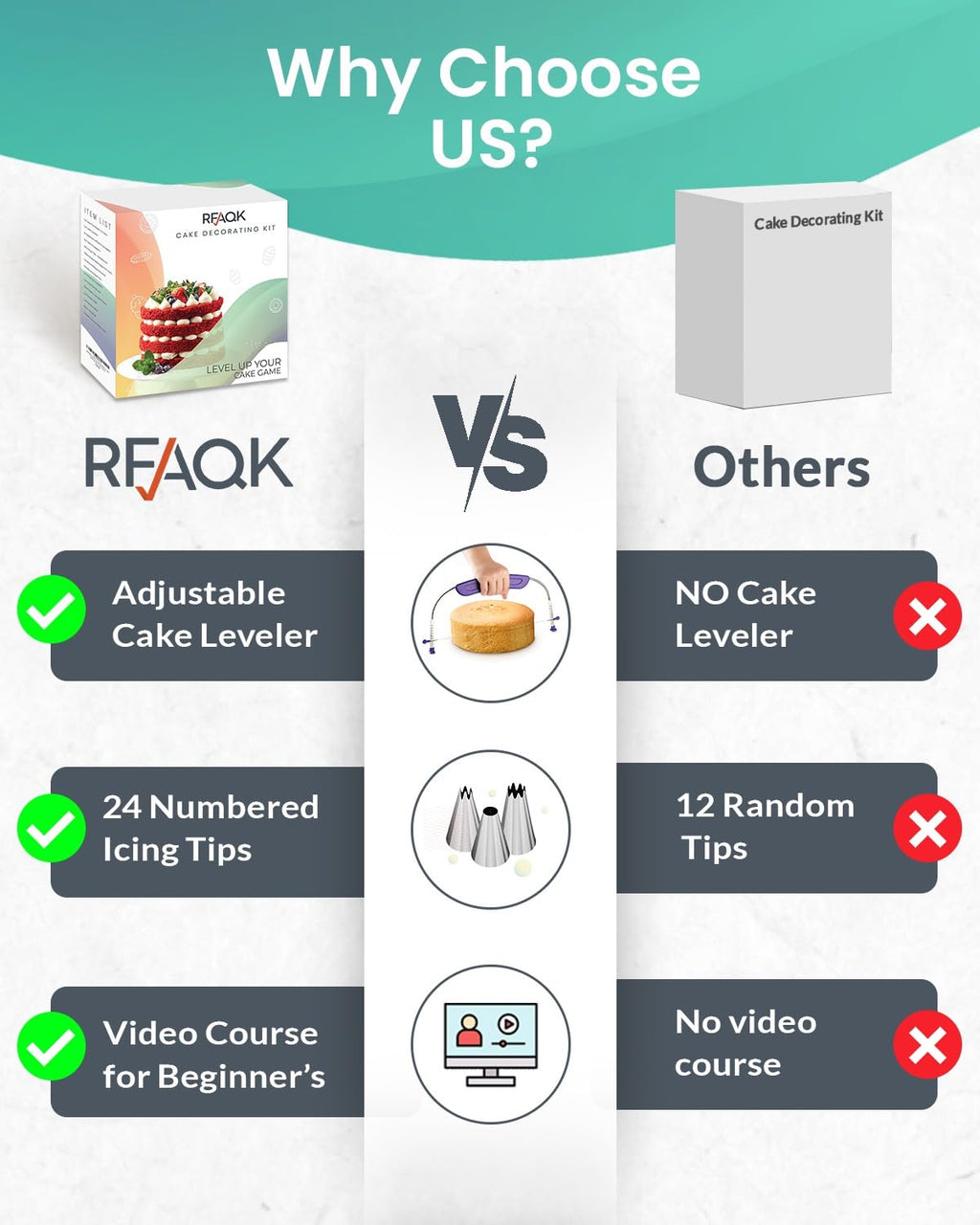 RFAQK 90PCs Cake Decorating Kit for Beginners, Baking Supplies Includes Cake Turntable, Cake Leveler, 24 Icing Piping Tips, 56 Piping Bags, 2 Couplers, Spatulas, Scrapers, Video Course and Booklet