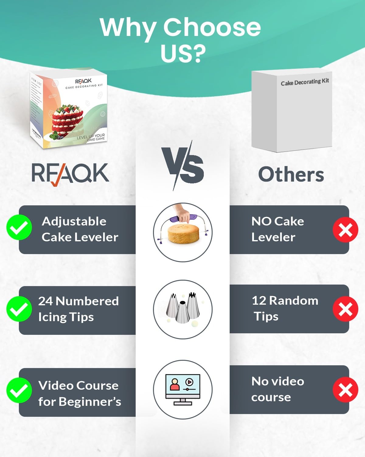 RFAQK 90PCs Cake Decorating Kit for Beginners, Baking Supplies Includes Cake Turntable, Cake Leveler, 24 Icing Piping Tips, 56 Piping Bags, 2 Couplers, Spatulas, Scrapers, Video Course and Booklet