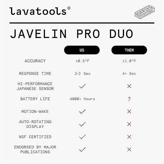 Lavatools Javelin® PRO Classic Ultra-Fast 2-Second Professional Digital Instant Read Meat Thermometer for Grill and Cooking, Auto-Rotating Backlit Display, IP65 Water Resistant, NSF Certified – Maize
