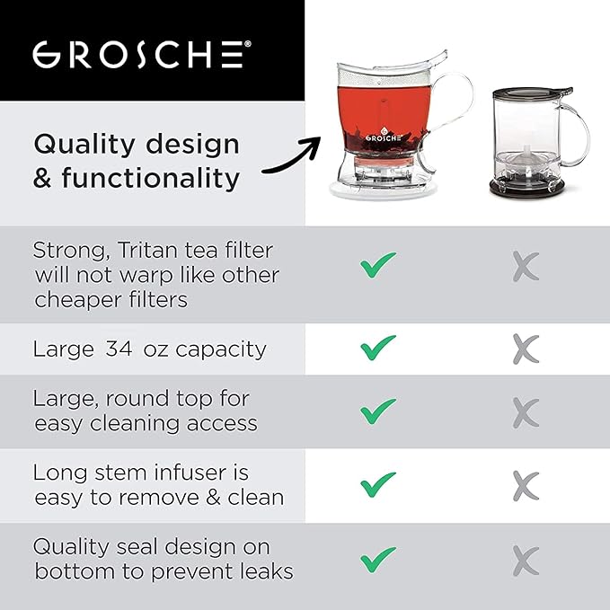 GROSCHE Aberdeen Smart Tea Maker BPA-Free Tea Infuser Clear 17.7 oz (525ml)