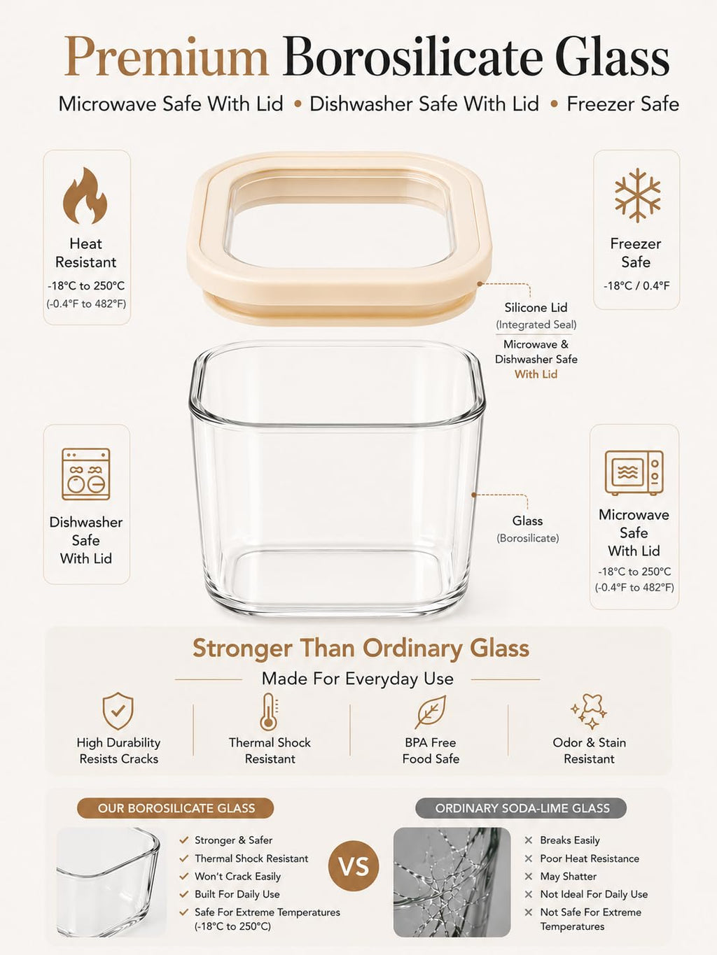 CozNido Square Glass Pantry Storage Containers with Glass Lids 4pcs 40fl.oz