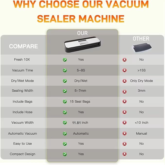 85KPa Vacuum Sealer Machine One-Touch Automatic Food Sealer with 15 Bags