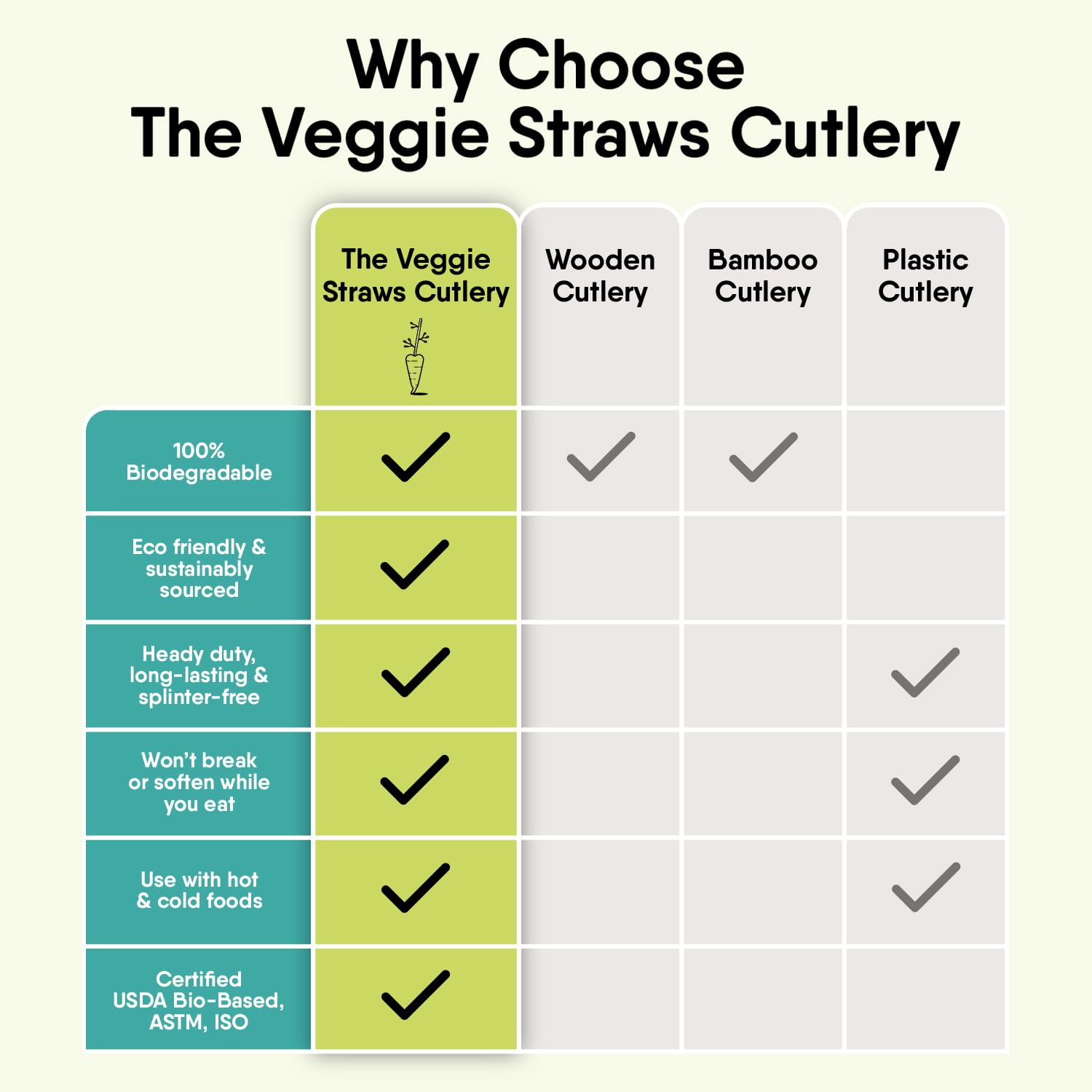 Premium Quality 100% Biodegradable Spoons Made of Vegetable Fibers, 300 PCS of 6.7” Long Heavy-Duty and Splinter Free Eco-Friendly Spoons, Perfect Sustainable Cutlery for All Types of Occasions