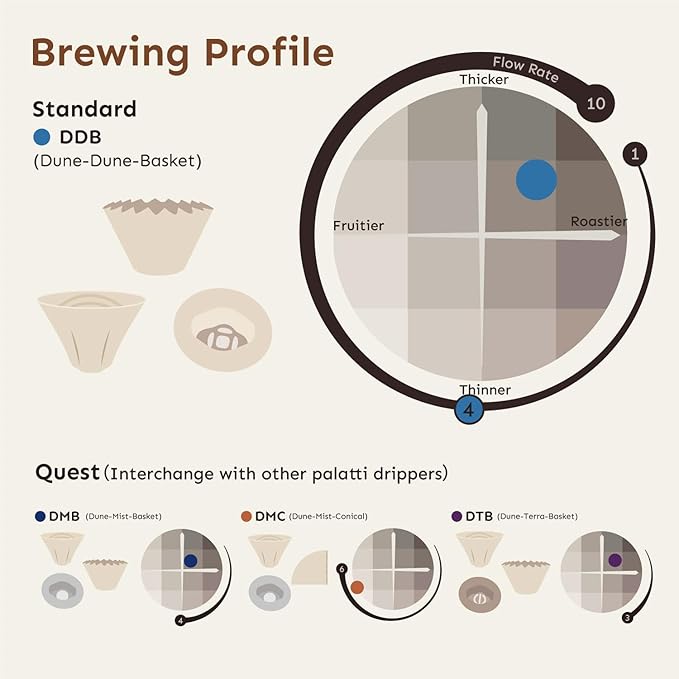 palatti Dune Porcelain Pour Over Coffee Dripper, Ceramic Pour Over Coffee Maker, Adapt to 185 or 155 Flat Bottom Basket Filters, Medium Flow Rate, Interchangeable Wall and Base, 1-4 cups