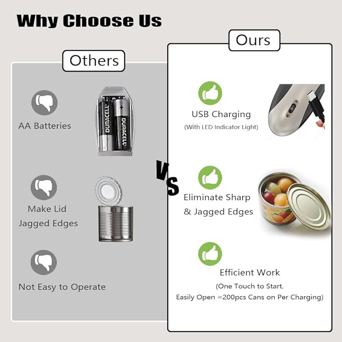 ZEUSORA Electric Can Openers in 2026: Automatic Can Opener Electric with Rechargeable. The Can Opener Creates A Smooth Edge, Making It The Best Gift for Seniors And Kids. White