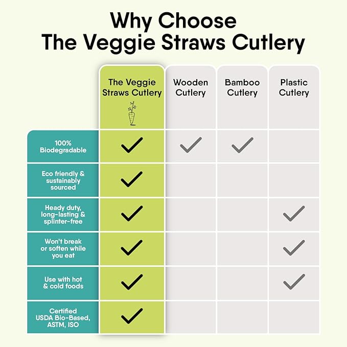 Premium Quality100% Biodegradable Black Spoons Made of Vegetable Fibers, 100 PCS of 6.7” Long Heavy-Duty and Splinter Free Eco-Friendly Spoons, Perfect Sustainable Cutlery for All Types of Occasions
