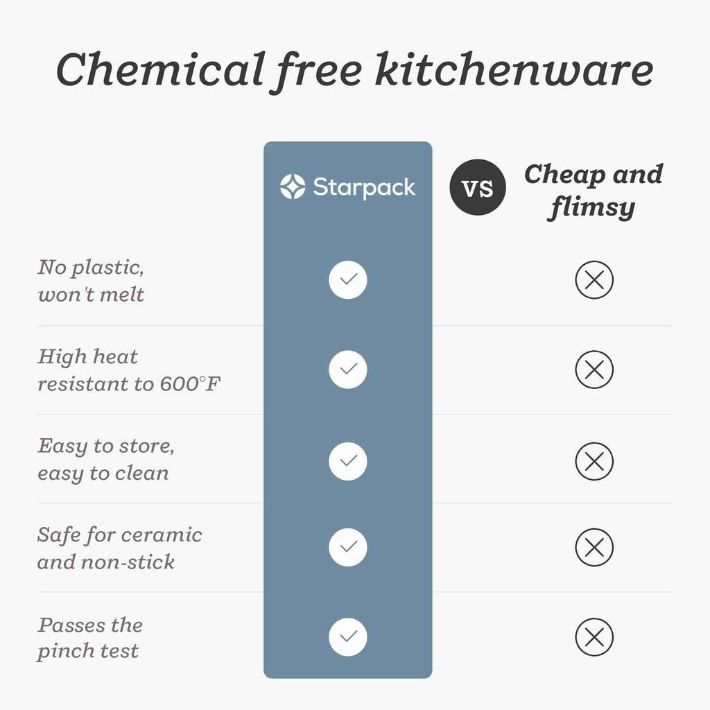 Starpack Get a Grip Silicone Kitchen Tongs (12 Inch) - LFGB Non Toxic, 600°F Heat Resistant, BPA-Free - Heavy-Duty Stainless Steel, Locking - Dishwasher Safe for Nonstick Cookware
