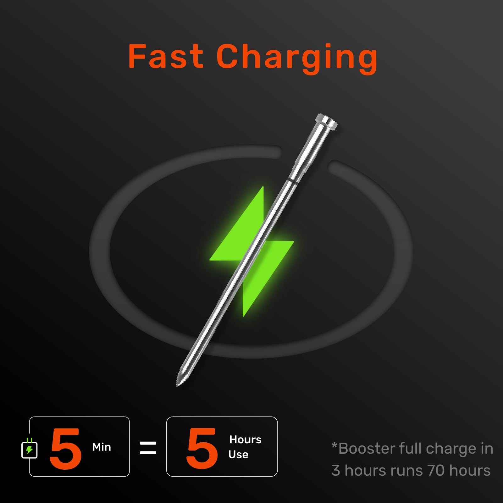 Meatmeet Wireless Meat Thermometer Digital, ±0.18℉ Accuracy with 6 Sensors