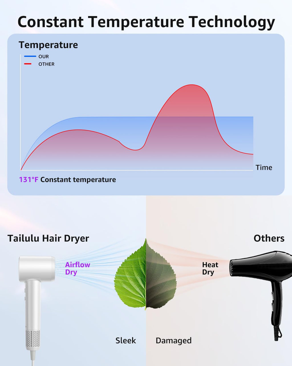 Tailulu Hair Dryer, 160000 RPM High-Speed Ionic Blow Dryer