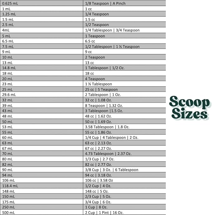 Supplement and Supply 3 Tablespoon (1.5 Oz. | 43 mL) Long Handle Plastic Measuring Scoop for Coffee, Protein Powder, Pet Food, Spices, Grains, Dry Goods – Food-Grade BPA-Free (Pack of 10)