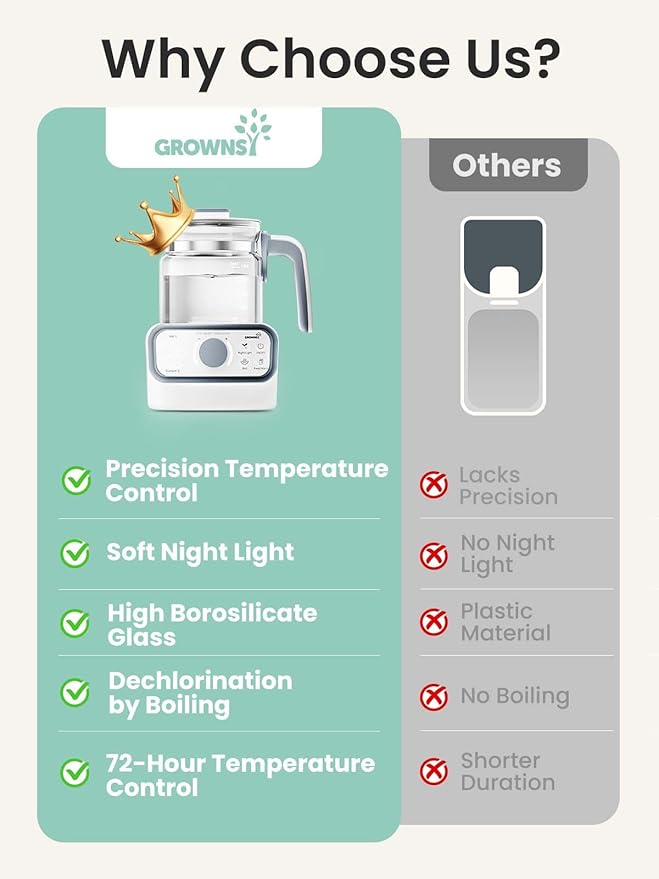 GROWNSY Baby Instant Warmer & Glass Water Boiler with LCD Display and Timer