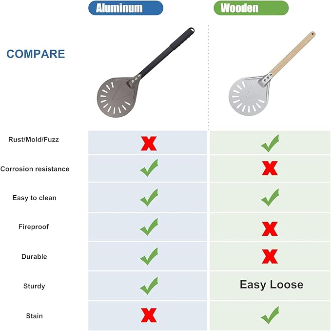 Newmeto Pizza Turning Peel 9 Inch Round Aluminum Perforated Pizza Peel Turner with Metal Handle Pizza Paddle for Homemade Pizza Oven Accessories