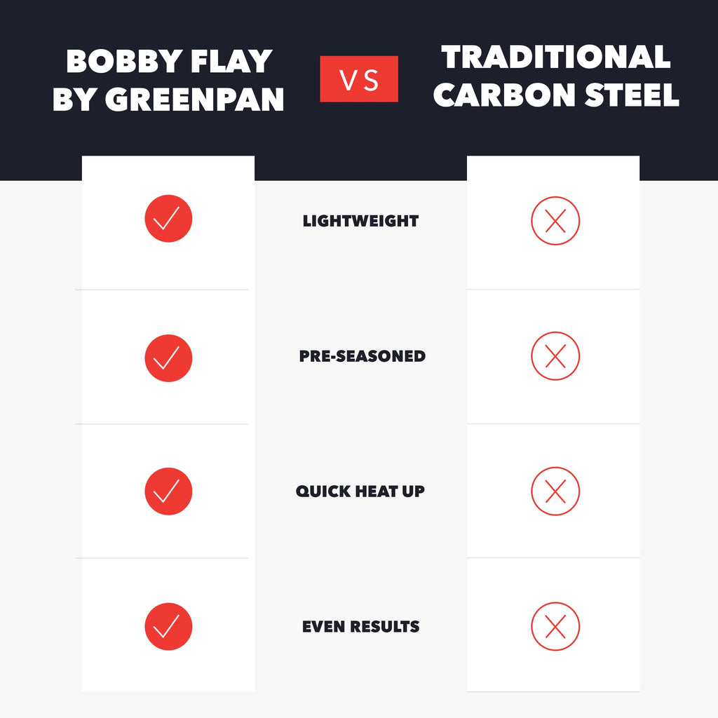 GreenPan x Bobby Flay 15" Pre-Seasoned Carbon Steel Paella Pan