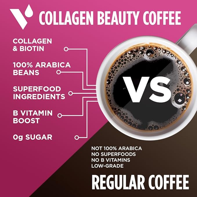VitaCup Beauty Collagen Medium Dark Roast Coffee Pods, 64ct