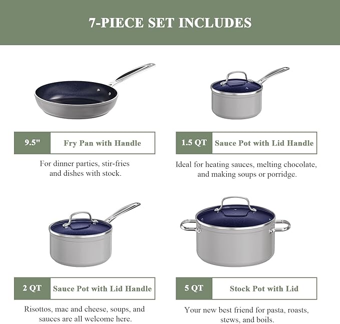Nuwave 7pc Cookware Set Healthy Duralon Blue Ceramic Nonstick Coated