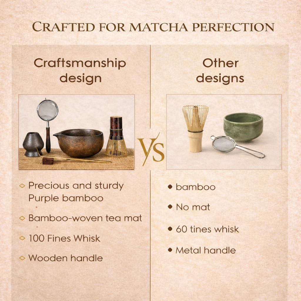 GleeNflux Matcha Set, 7-Piece Matcha Whisk Set with Bowl & 100-Prong Whisk