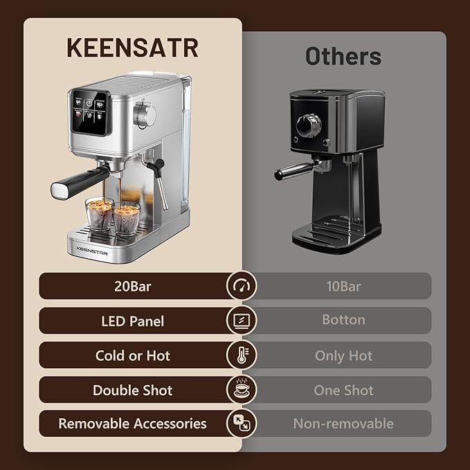 KEENSTAR Espresso Machine 20Bar, Hot & Rapid Cold Brew Coffee Makers