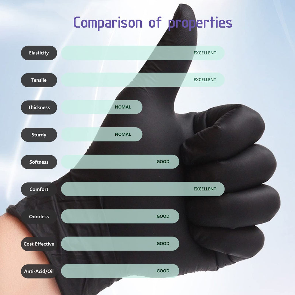 Dr.GreenPanda Black Nitrile Exam Gloves Small 1000pcs 3mil Food Safe