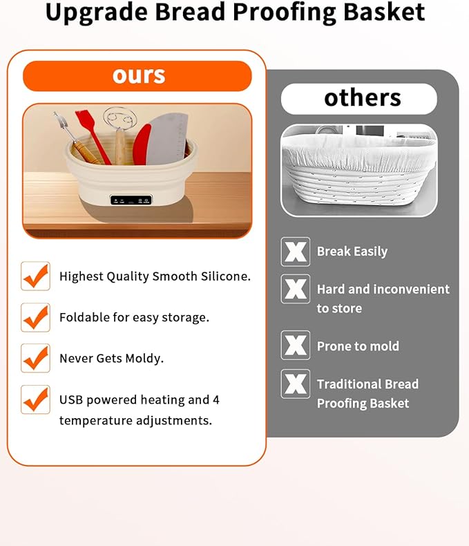 XPXKJ Heating Bread Proofing Basket (11.1×7.2×4.2'')