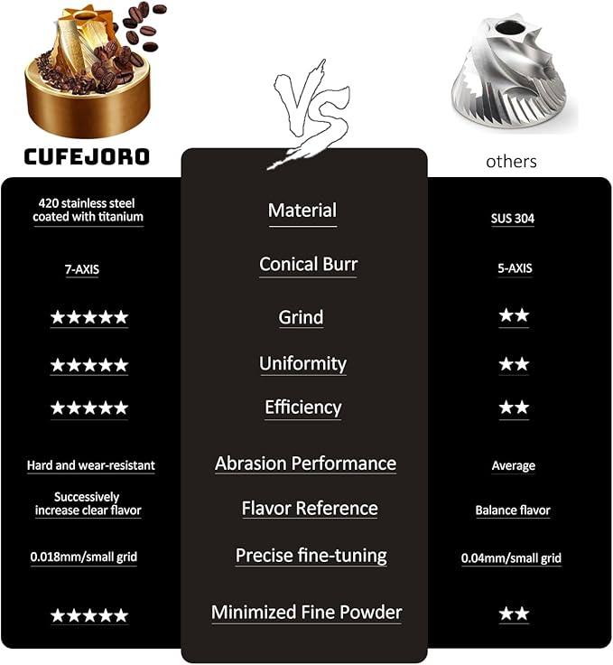 CUFEJORO Manual Coffee Grinder, Z5 Hand Coffee Grinder with 25g Capacity External Adjustable Knob, Manual and Electric Dual Mode grinder, Espresso, Mocha, Pour-over, French Press Gray