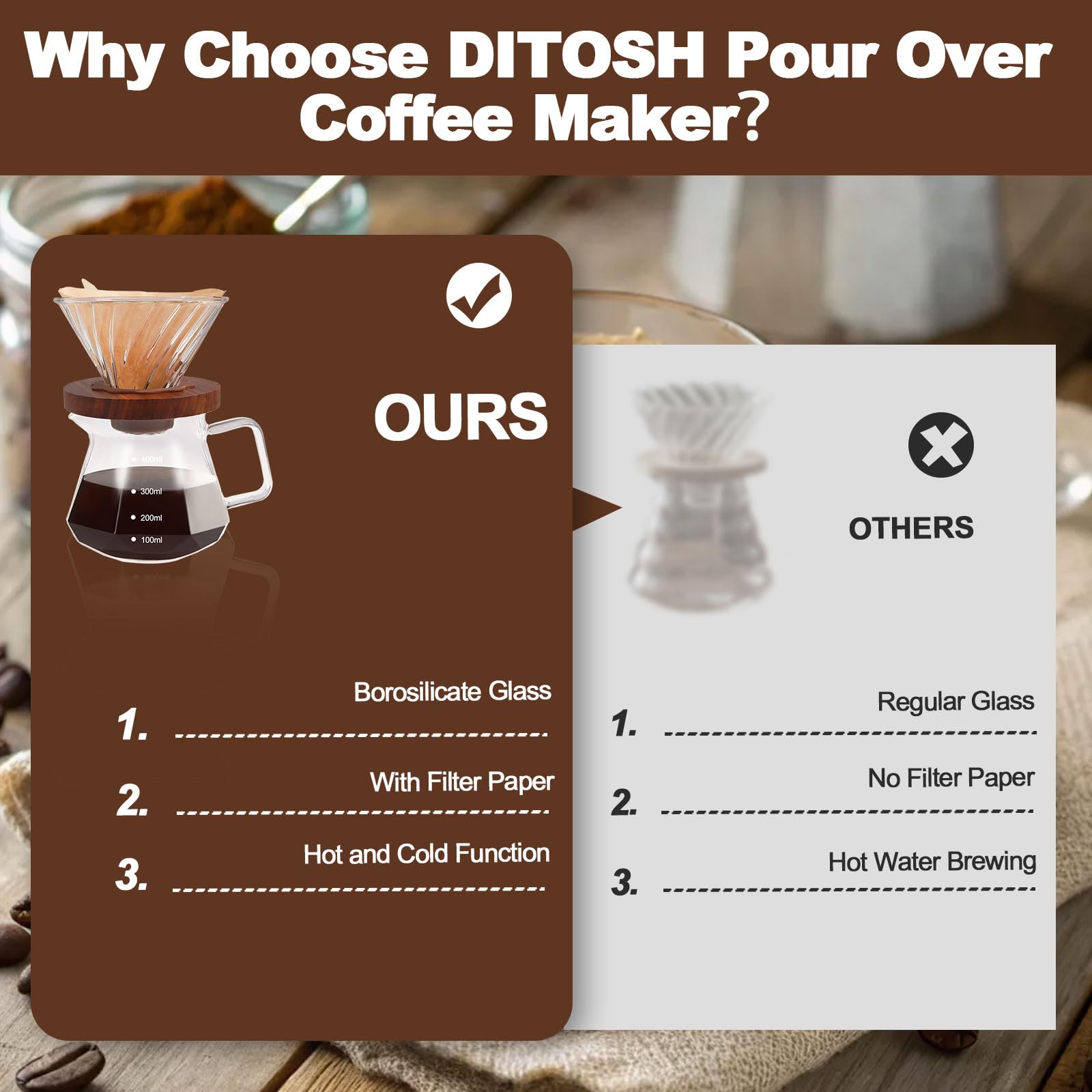 DITOSH Pour Over Coffee Maker 13.5oz Portable Glass Coffee Maker High Borosilicate Glass Eagle Beak Spout Design with 50 Pcs Filter Paper Walnut Wood Base for Pour Over for Daily Brewing 400ml