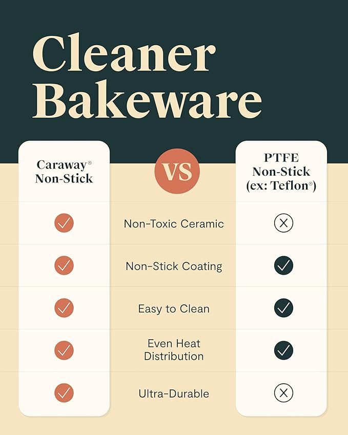 Caraway Non-Stick Ceramic-Coated 1 lb Loaf Pan Duo