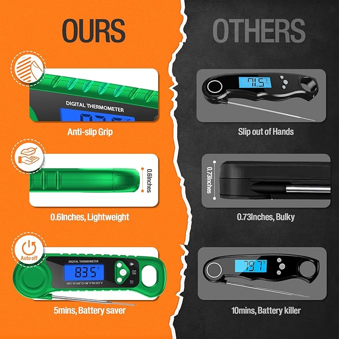 AMMZO Digital Meat Thermometer for Grilling, Candy Thermometer Instant Read Food Thermometer Waterproof with Backlight for Cooking, Deep Fry, BBQ, Grill, Smoker and Roast (Green)