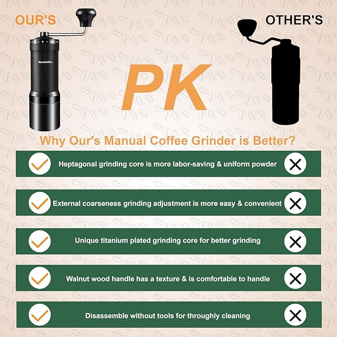 NewlukPro M7 Pro Manual Coffee Grinder,Titanium Conical Burr,35g Capacity