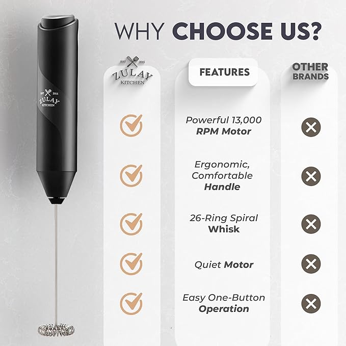 Zulay Kitchen Powerful Milk Frother Wand - Handheld Stainless Steel - Battery Operated Drink Mixer for Coffee, Lattes, Cappuccino, Matcha - Froth Mate Frother Gift - Absolute Black