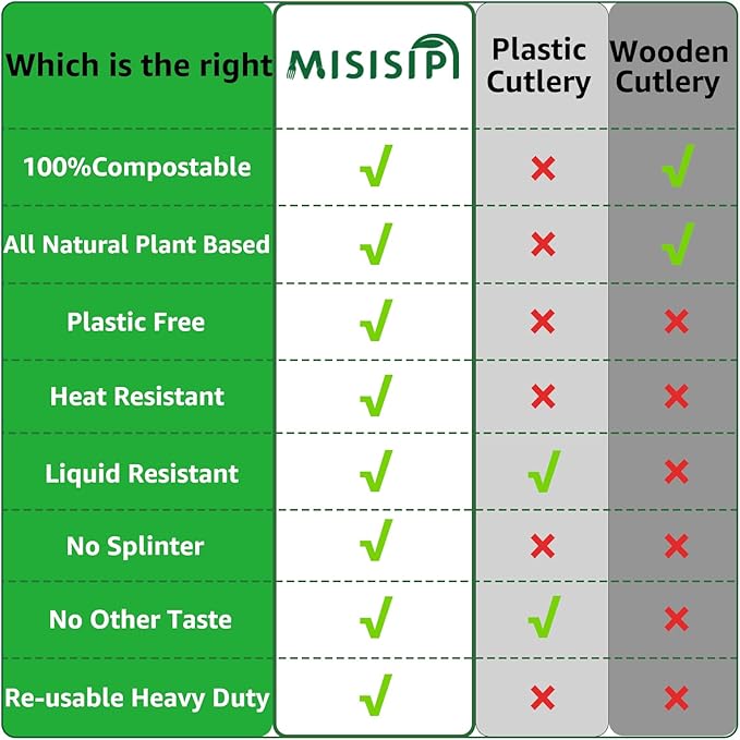 MISISIPI [7.1In 200Pcs] 100% Compostable Forks Biodegradable Forks HeavyDuty No Plastic Forks Eco-friendly HeavyWeight Disposable Forks Tableware Set for Lounge,Party,BBQ,Cafeteria,Wedding,Picnic