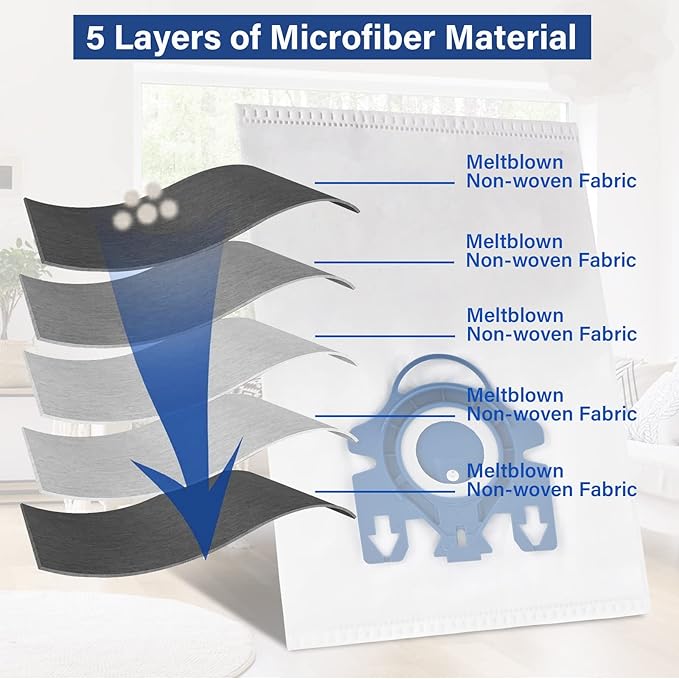 20 Pack 3D Airclean Vacuum Bags, Replacement for Miele AirClean 3D Efficiency Dust Bag,Miele Classic C1 Complete C1 C2 C3 S227 S240 S270 S400 S400i-S456i S2 S5 S8 Series Vacuum 6 sets AirClean Filters