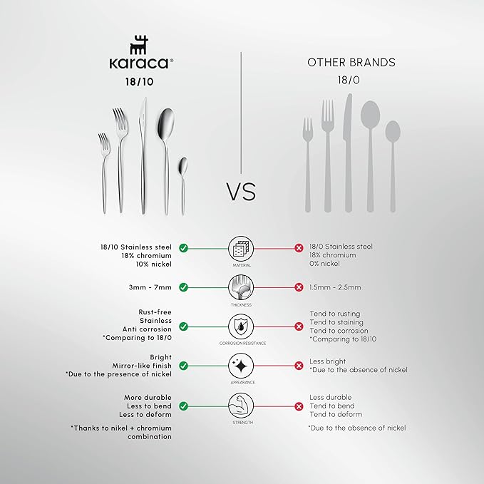 Karaca Lizbon - 18/10 Stainless Steel Silverware Set for 12, 60 Piece Heavy Duty Flatware Set, Dishwasher Safe Modern Cutlery incl. Kitchen Forks, Spoons, Knives Eating Utensils Sets - Platin