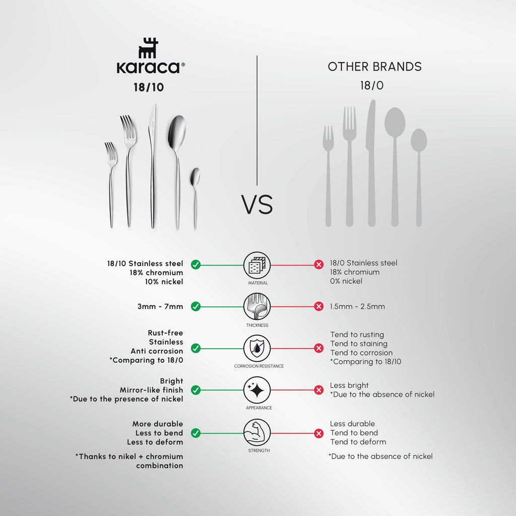 Karaca Lizbon - 18/10 Stainless Steel Silverware Set for 12, 60 Piece Heavy Duty Flatware Set, Dishwasher Safe Modern Cutlery incl. Kitchen Forks, Spoons, Knives Eating Utensils Sets - Platin