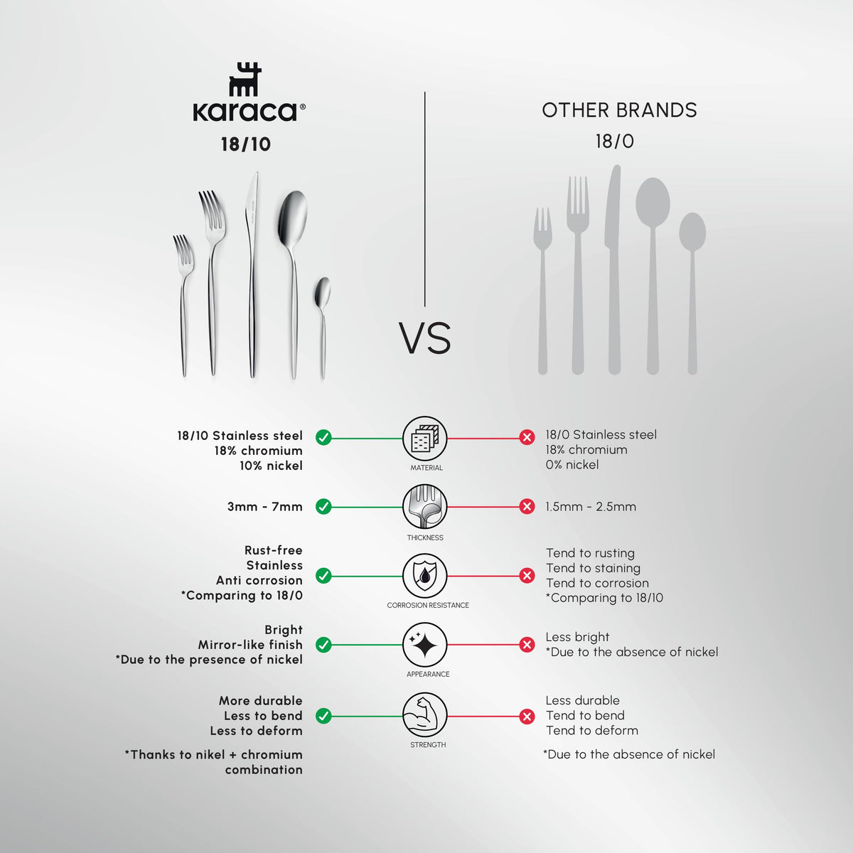 Karaca Lizbon - 18/10 Stainless Steel Silverware Set for 12, 60 Piece Heavy Duty Flatware Set, Dishwasher Safe Modern Cutlery incl. Kitchen Forks, Spoons, Knives Eating Utensils Sets - Platin