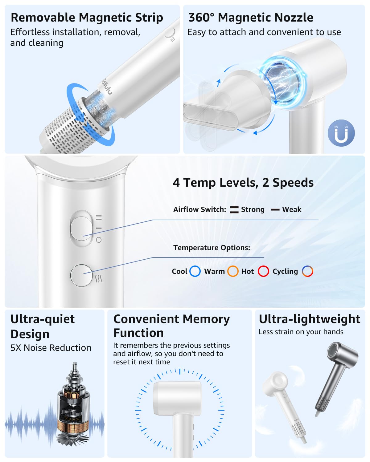 Tailulu Hair Dryer, 160000 RPM High-Speed Ionic Blow Dryer