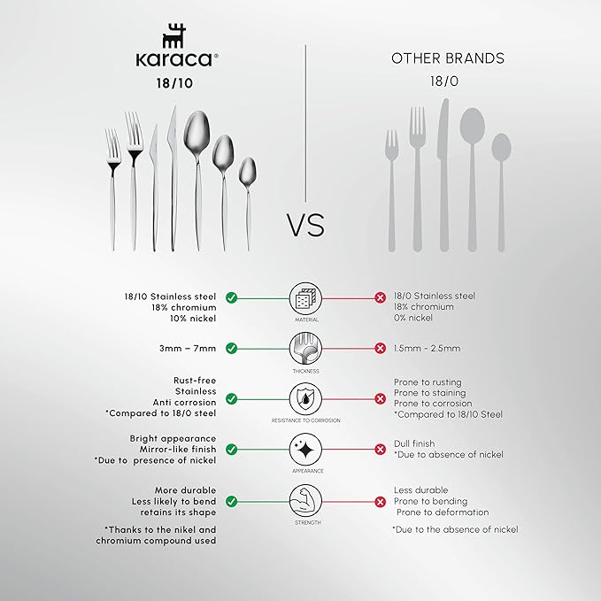 Karaca Thor 84-Piece Table Silverware Cutlery Set with Box, Stainless Steel in Elegant Box, Stylish and Durable Cutlery for Demanding Table Culture